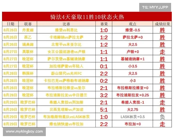 丹麦队赛事比分、丹麦队赛事比分预测 丹麦队赛事比分、丹麦队赛事比分预测